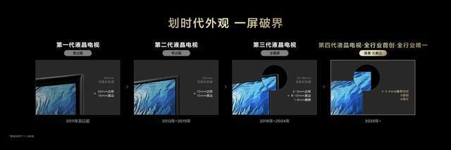 四代液晶电视技术优势遥遥领先K8凯发天生赢家TCL首款第(图12)