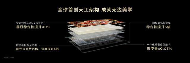 四代液晶电视技术优势遥遥领先K8凯发天生赢家TCL首款第(图5)