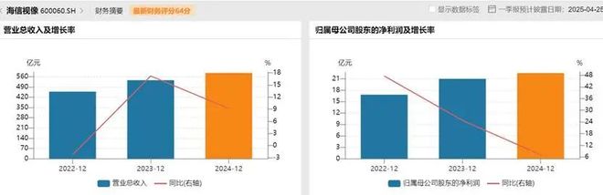 制衡中国面板产业进入回报期k8凯发国际产能领先、技术