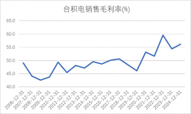 制衡中国面板产业进入回报期k8凯发国际产能领先、技术(图5)