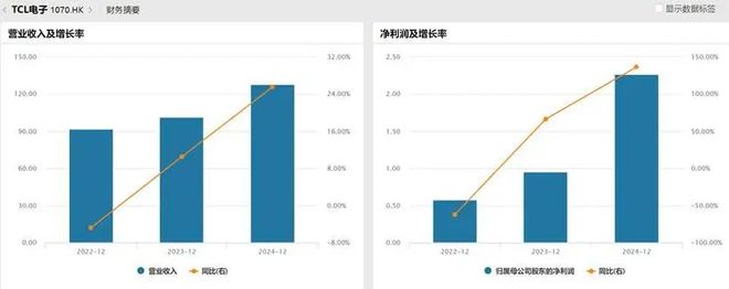 制衡中国面板产业进入回报期k8凯发国际产能领先、技术(图4)