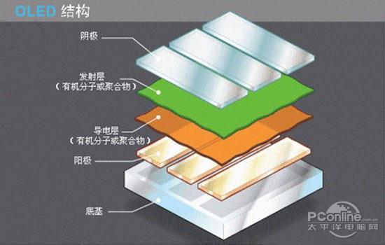 器面板色域刷新率等神秘参数K8凯发登录一文扒开显示(图4)