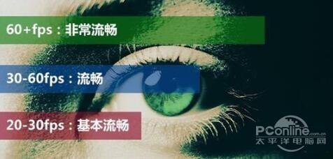 器面板色域刷新率等神秘参数K8凯发登录一文扒开显示(图6)