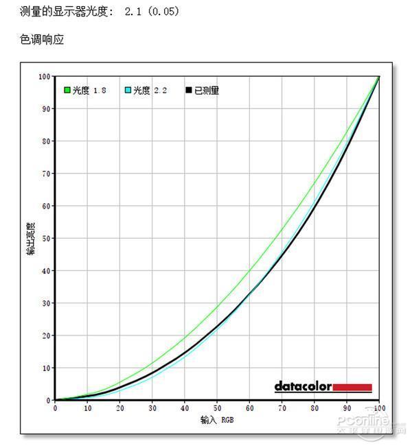 器面板色域刷新率等神秘参数K8凯发登录一文扒开显示(图7)