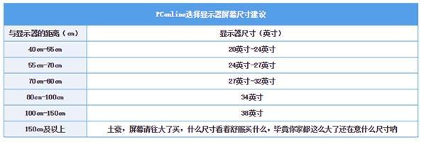 器面板色域刷新率等神秘参数K8凯发登录一文扒开显示(图8)
