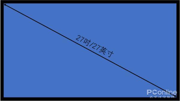 器面板色域刷新率等神秘参数K8凯发登录一文扒开显示(图10)