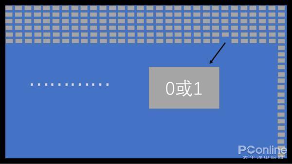 器面板色域刷新率等神秘参数K8凯发登录一文扒开显示(图14)